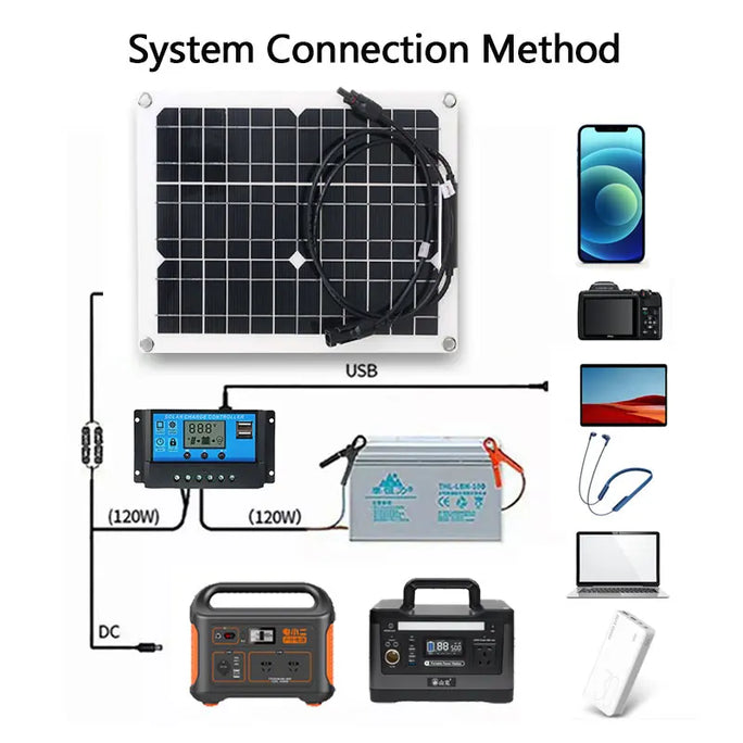 500W Flexible Solar Panel 12V Battery Charger Dual USB 500W