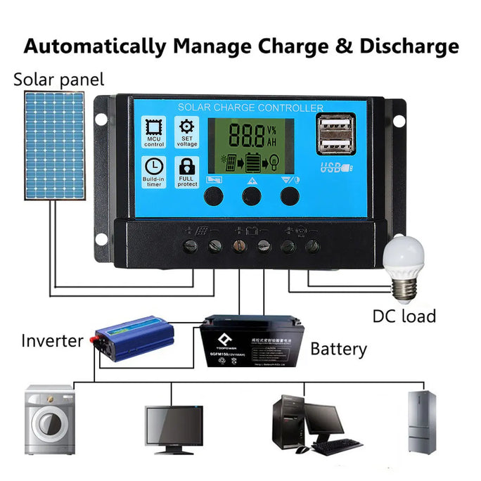 500W Flexible Solar Panel 12V Battery Charger Dual USB 500W